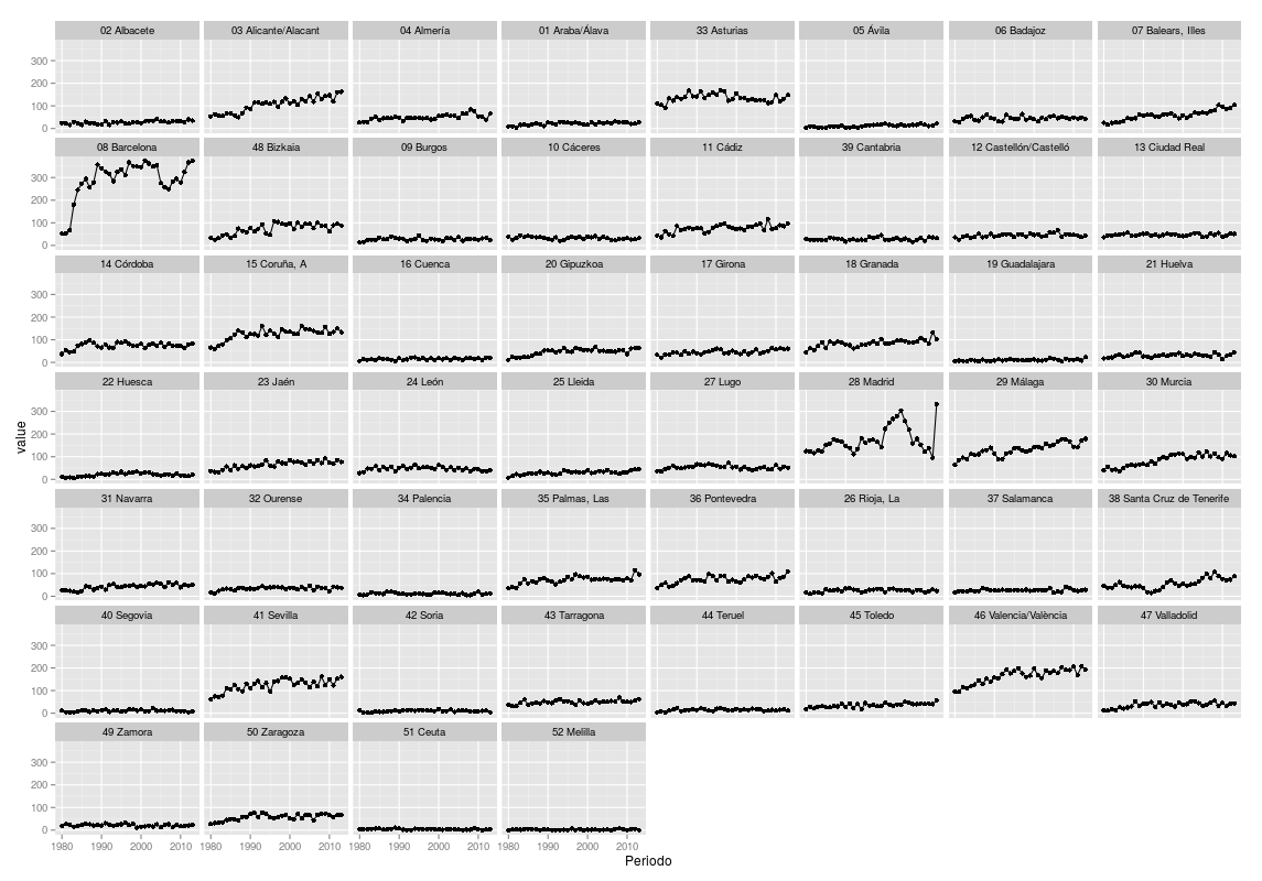 suicidios_provincias
