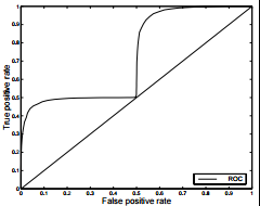 curva_roc_no_concava