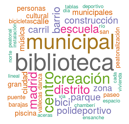 presupuestos_participativos