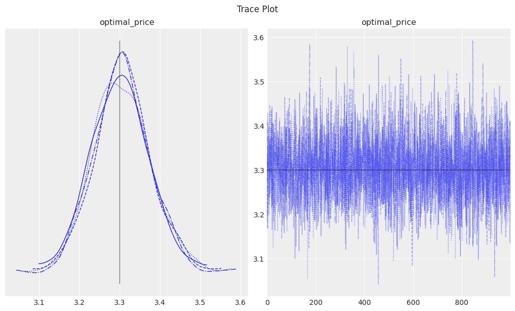 Bayesian Decision Analysis