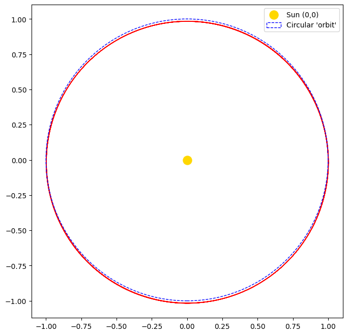 excentricidad órbita terrestre