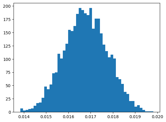 estimaciones excentricidad órbita terrestre