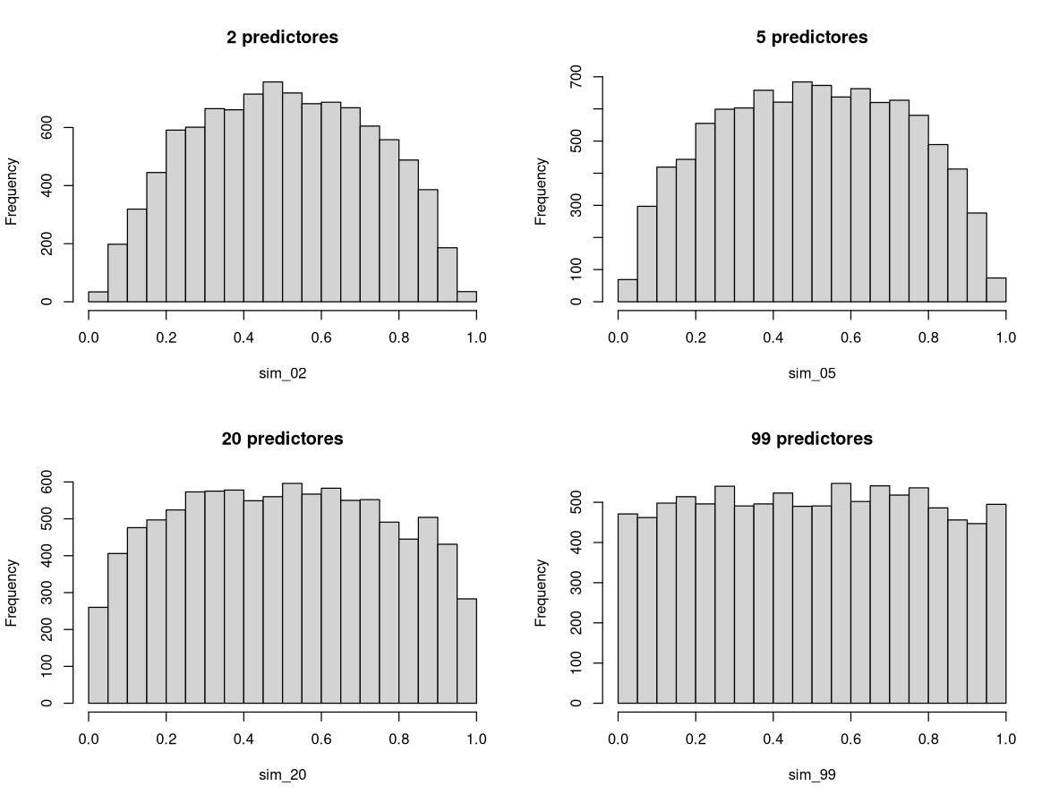 Distribución predictiva a priori