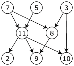 Directed_acyclic_graph