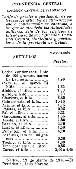 precios_1935