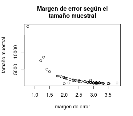 encuestas_margen_error_tamanno